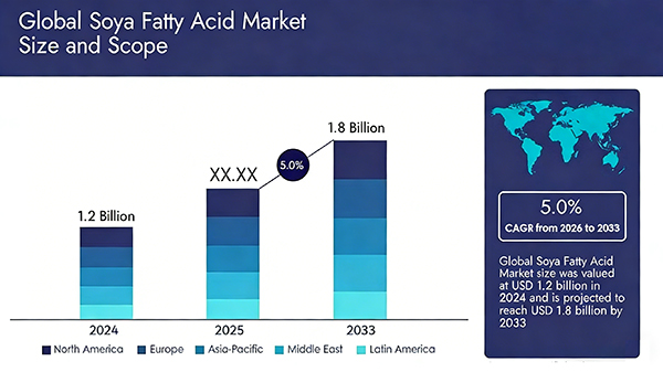Soybean Fatty Acid Price Surge: Drivers and Ripple Effects on Natural Vitamin E Market
